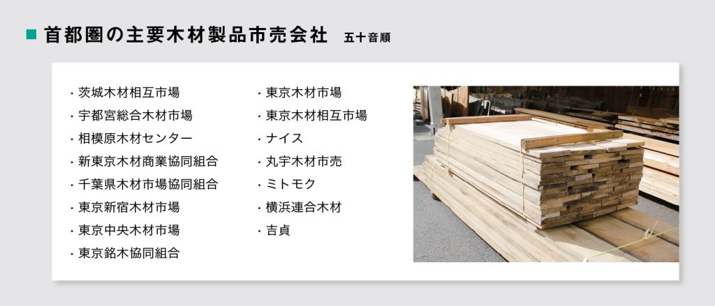 首都圏の主要木材製品市売会社が記載されています。